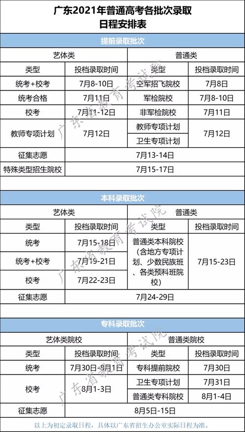 广东考试院无录取数据,广东教育考试院查不到录取信息怎么回事？