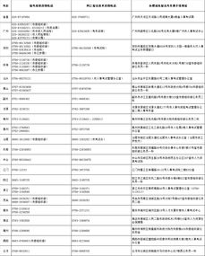 广东考试院咨询号码是多少,广东省教育考试院联系电话