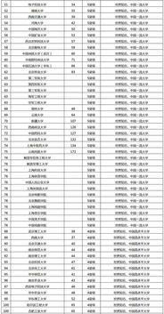 广东考研的大学排名一览表,广东省考研大学排名