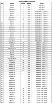 广东考研的大学排名一览表,广东省考研大学排名