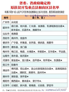 2023广东成人高考录取分数线,广东成人高考分数线一般是多少？