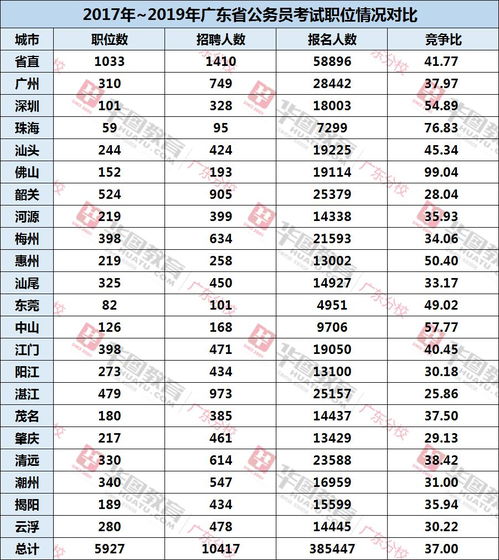 广东考研最容易上岸的学校,广东考研容易上岸的学校