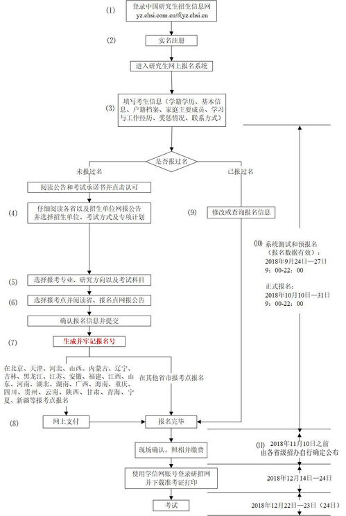 广东考研招生办公室,广州考研报名咨询电话