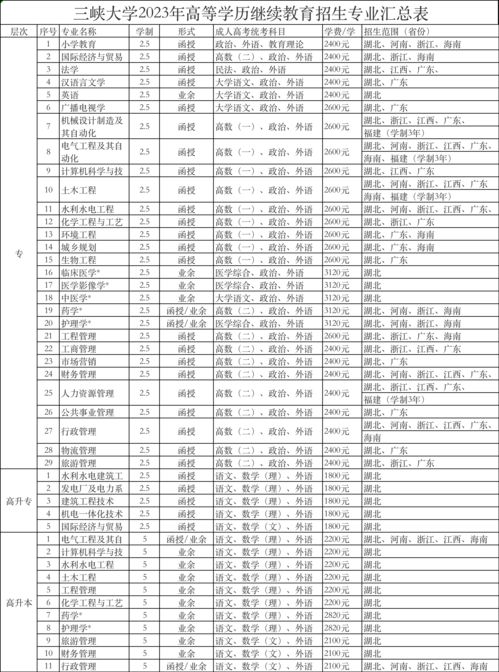 2023年广东省成人高考报名时间,广东成考报名时间2023具体时间