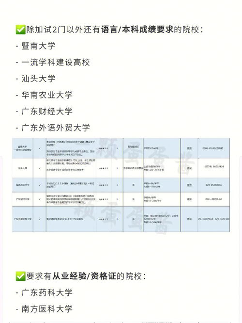 广东考研学校名单,广东有哪些研究生学校？