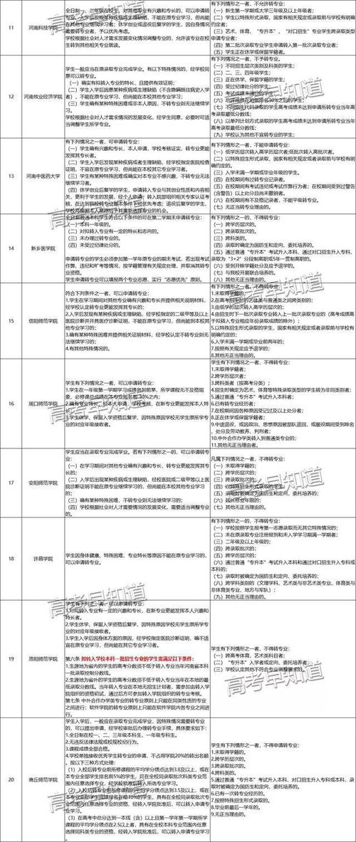 广东考生档案状态查询入口,广东省档案状态怎么查询