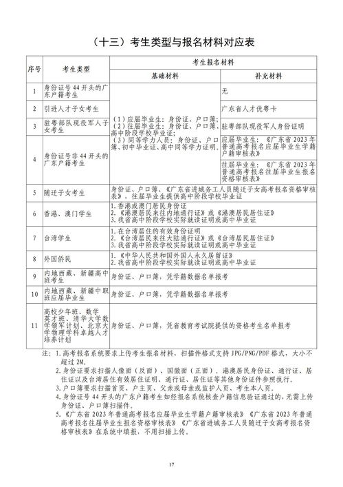 2023年广东成考报名入口,广东2023年成考报名官网入口及网址是什么？