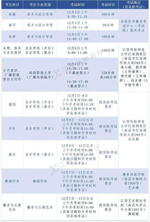 2022成考考试时间广东,广东成人高考考试时间