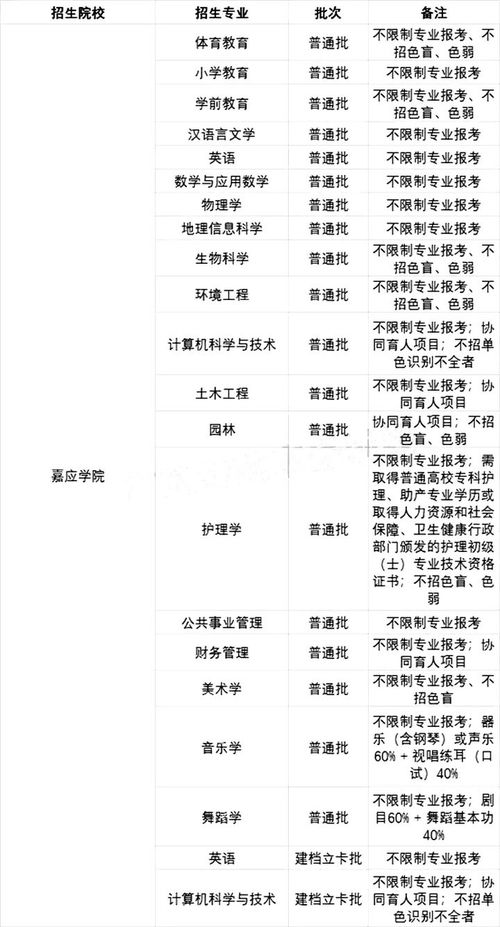 广东统招专升本报名时间及流程,专升本报名时间及方式是什么时候？