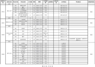 广东省补录学校名单2022,2023广东补录的学校有哪些