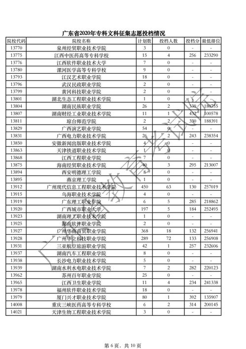 广东省近三年征集志愿计划表,广东2023补录征集志愿时间表