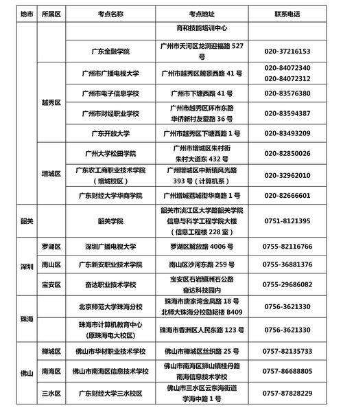 广东省计算机等级考试取消,2022广东省全国计算机二级是否取消