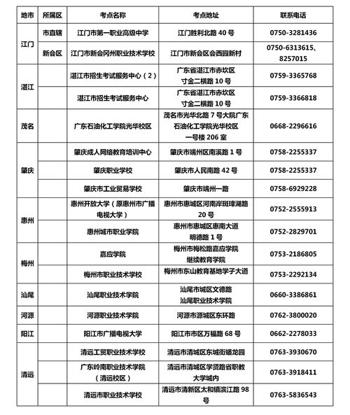 广东省计算机等级考试取消,2022广东省全国计算机二级是否取消