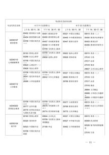 广东省自考考试科目安排,广东自考本科要考多少门？