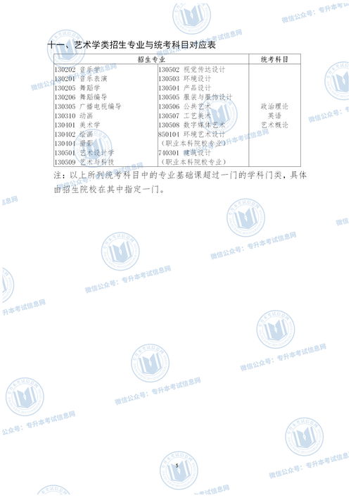 广东省自考考试科目在哪里能查到,怎么查询广东自考相关课程？