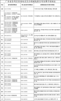 广东省自考科目查询,广东自考考试科目查询方法有哪些？