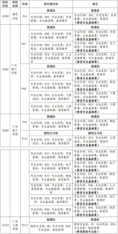 2021广东省院校录取通知单,2021年广东成人高考录取通知书大概什么时候发？