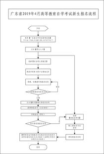 广东省自考流程,2023年广东自考怎么报名 具体流程是什么