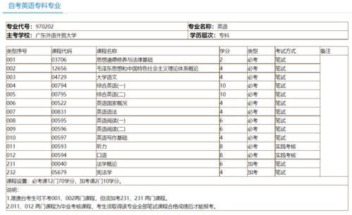 广东省自考法律专科科目表,自考法律专科考试科目有哪些？