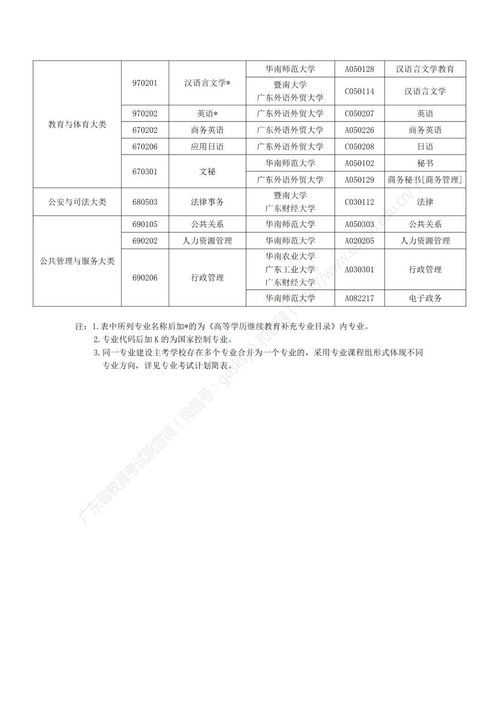 广东省自考本科停考专业,广州成人自考有哪些限停考专业？