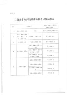 广东省自考收费标准,广东2023年自考报名费一门大约多少钱？