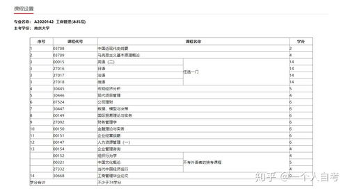 广东省自考实践课一科多少钱,广东自考费用