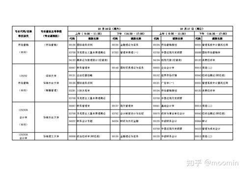 广东省自考4月科目有哪些,广东佛山4月专升本自考 汉语言文学 可以报哪些科目？4月和7月，10月和1月可报考的科目是一样的吗？