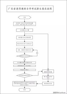 广东省自学考试管理服务系统,广东自考准考证查询入口是什么？