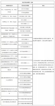 广东省自学考试科目,广东自考本科需要考几门？