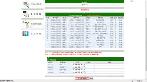 广东省自学考试毕业申请,广东申请自考毕业有什么条件？