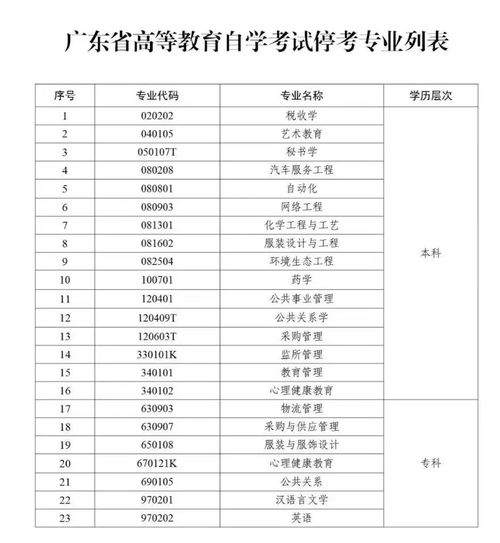 广东省自学考试时间安排,广东自考本科报名时间2023