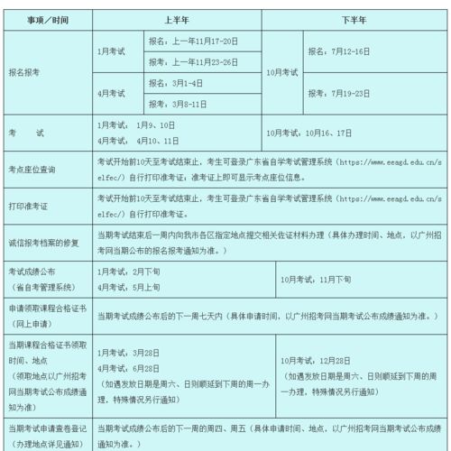 广东省自学考试时间2023,广东自考本科报名时间2023是几月几号？