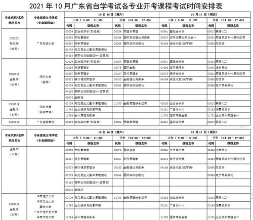 广东省自学考试安排表,广东自考本科报名时间2023