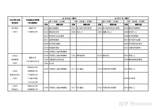 广东省自学考试安排表,广东自考本科报名时间2023