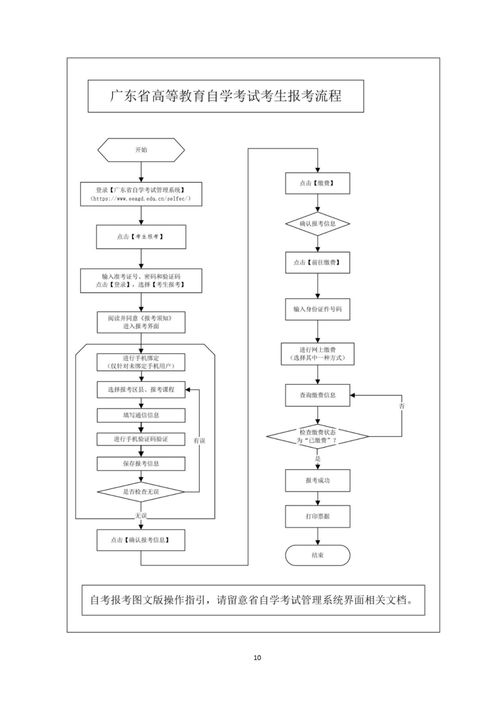广东省自学考试如何报名,广东自考如何报名考试？