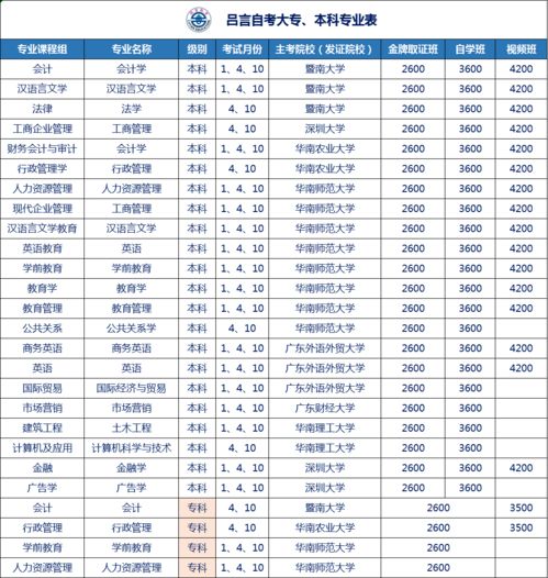 广东省自学管理系统官网,2023年广东自考报名官网入口是什么