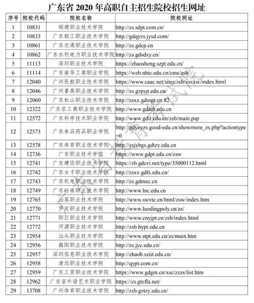 广东省自主招生网上报名入口,广东省自主招生怎么领取高考号