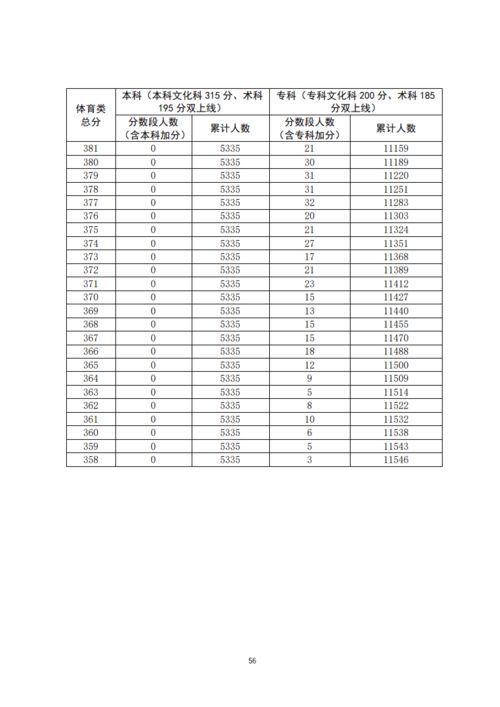 广东省考试院官网怎么下载,我是广东省学生，正在参加某大学综合评价招生，要求上传《普通高中学生综合素质评价表》