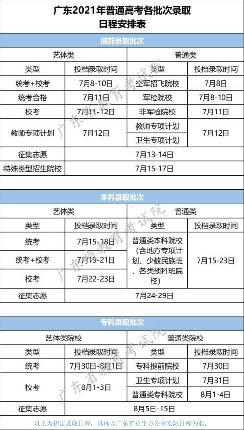 广东省考试院官网密码,广东省教育考试院密码忘了怎么办