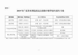 广东省考试院官方网征集志愿,广东教育考试院官网征集志愿名单