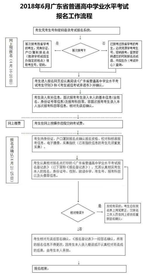 广东省考试网上报名系统入口,广东省考报名入口是哪个