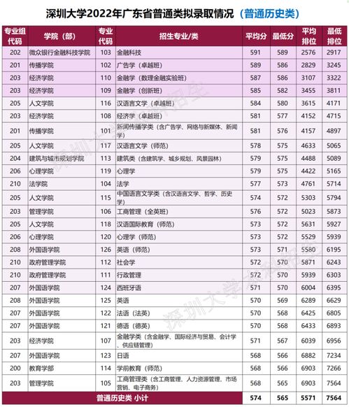 广东省查录取结果,广东高考录取情况在哪里查