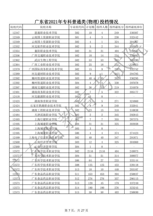 广东省有哪些公办专科学校,广东省公办专科院校有哪些