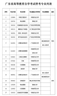 广东省有17个自考专业停考了,广州成人自考有哪些限停考专业？