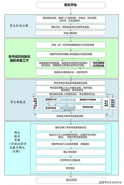 广东省普通高考报名系统官网,广东高考准考证怎么打印