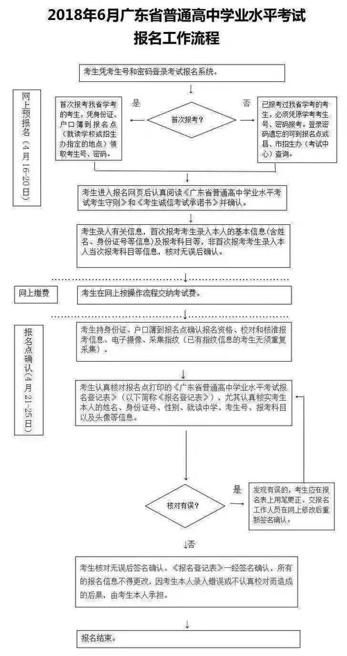 广东省普通高考学考报名网站,广东学考密码忘记怎么找回