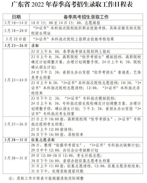 广东省春季高考学校录取分数线,广东2023年春季高考本科分数线是多少分？