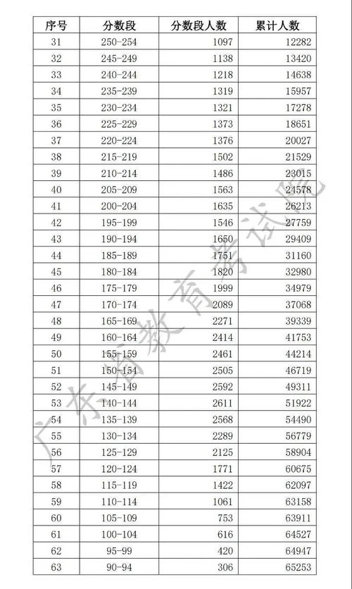 广东省春季高考准考证打印,广东春季高考准考证打印不了怎么办