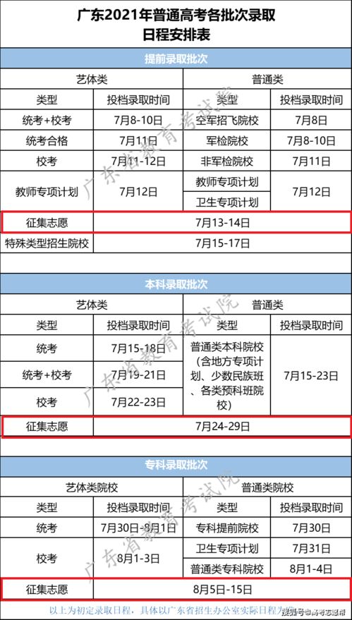 广东省教育考试院征集志愿,广东省征集志愿时间