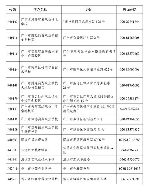 广东省教育考试机构,广东省教育考试院地址